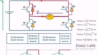 Convertisseurs Statiques  Hacheur  Cours et Exercices dapplication [upl. by Kerry]