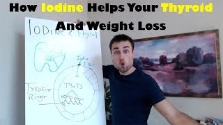 How Iodine Helps Your Thyroid And Weight Loss [upl. by Ssenav]