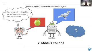 KR 2020  Analyzing Differentiable Fuzzy Implications [upl. by Giselbert]