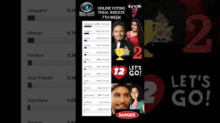 Biggboss tamil season 8 7th Week NominationList  BiggBoss tamil 8 Promo biggbosstamil biggboss [upl. by Anayaran]