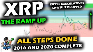 RAMPING UP for the XRP Price Chart as Ripple Case Progresses Bitcoin Signal and Insane Timing [upl. by Ariana]