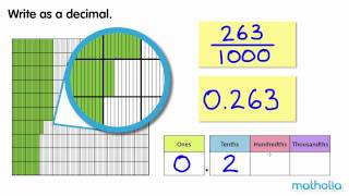 An Introduction to Thousandths [upl. by Ailimac]