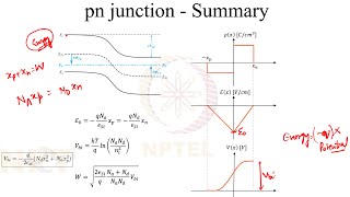 Fundamentals of Semiconductor Devices pn junction under equilibrium forward bias and reverse bias [upl. by Einhorn]