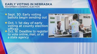 Early Voting In Siouxland [upl. by Eri]