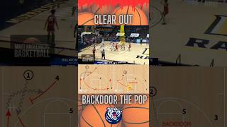 Basketball plays  backdoor set plays baloncesto bball hoops nba fiba highlights [upl. by Eedissac737]