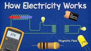 How ELECTRICITY works  working principle [upl. by Hubert721]