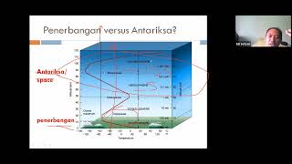 AERO13 Apa itu teknik Dirgantara [upl. by Thevenot877]