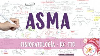 ASMA Fisiopatología crisis diagnóstico tratamiento [upl. by Noitsuj]