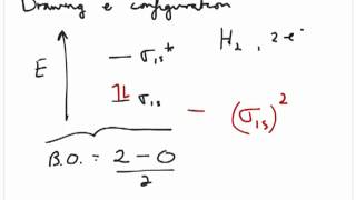 Energy Diagram and Electron Configuration of Molecular Orbitals for 1st period elements [upl. by Pru307]