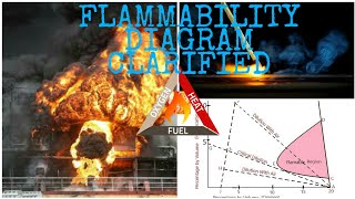 FLAMMABILITY DIAGRAM EXPLAINED  ENGILSH MARINE Simple Explanation like never before I MUST WATCH [upl. by Callahan163]