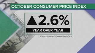 Inflation is up 26 since last year says federal report [upl. by Anifur]