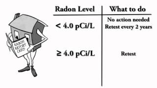 What do my Radon Test Results Mean [upl. by Dyana]