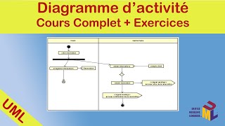 Diagramme dActivité UML Cours et Exercice Corrigé [upl. by Lecia886]