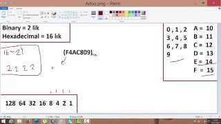 16lık tabanı 2lik tabana dönüştürme [upl. by Plato]