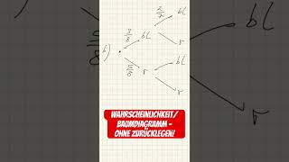 Wahrscheinlichkeiten easy bestimmen BAUMDIAGRAMMohne Zuürcklegenmathe nachhilfebrüche maths [upl. by Enneirda350]