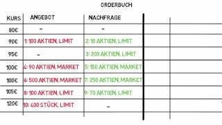 Wie entsteht ein Aktienkurs [upl. by Ettolrahs130]