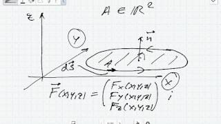 Der Integralsatz von Green [upl. by Benge]