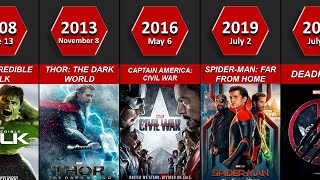 List of MCU all movies from 20082027  Marvel all movies list  Marvel movies by release date [upl. by Sahpec]