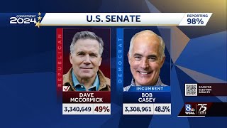 AP McCormick defeats incumbent Casey to win Pennsylvania US Senate seat [upl. by Ilime]