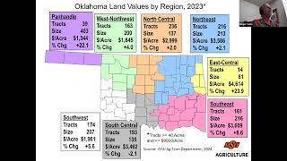 Oklahoma Land Values Update 8132024 [upl. by Natka451]