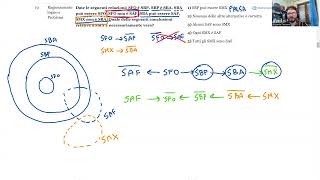 🧩 Luglio 2024  Logica n° 19  Date le seguenti relazioni SFO è SBP SBP è SBA SBA può essere SFO… [upl. by Reis]