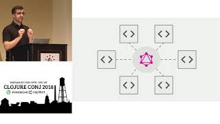 Robust APIs with clojurespec amp GraphQL  Lily Goh  Dom KivaMeyer [upl. by Qiratla976]