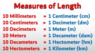 Measures of length [upl. by Kayley]