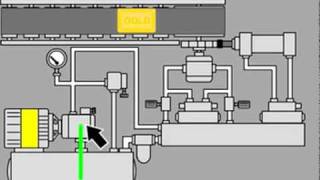 Basic Hydraulics [upl. by Topper]