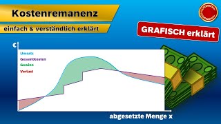 Kostenremanenz  👨🏼‍🎓 EINFACH ERKLÄRT 👩🏼‍🎓 [upl. by Krisha]