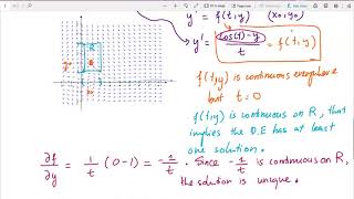 DFQ  Section 28 Existence and Uniqueness Theorem [upl. by Ellehcer]