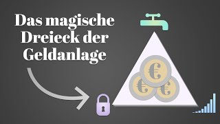 Das magische Dreieck der Geldanlage  kurz amp einfach erklärt [upl. by Rafaelia]