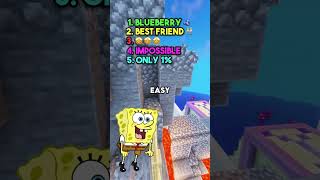 Avoid Saying The Same Thing As Me  Spongebob Quiz shorts [upl. by Marasco]