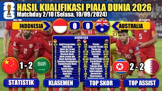 Hasil Kualifikasi Piala Dunia 2026 Zona Asia  Indonesia vs Australia  China vs Arab Saudi [upl. by Ernestine176]