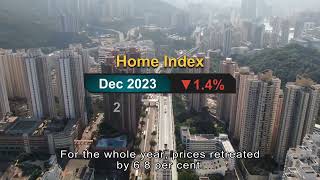 Home Prices Drop 68 Annually Lowest in 7 Years  HOY International Business Channel [upl. by Hayley]