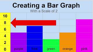 Grade 2 Saxon Math Lesson 88 Creating a Bar Graph with a Scale of Two [upl. by Htiel]