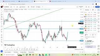 2 July  Daily forex forecast  EURUSD  USDJPY  GPBUSD  USDCAD  USDCHF  Hindi FOREX [upl. by Ynnahc28]