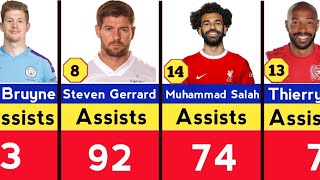 Premier League Assist KingsThe AllTime Top 50 Premier League  EPL [upl. by Nydia]