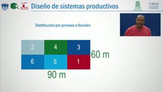 Distribución por Proceso [upl. by Valina]