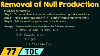 Simplification of CFG Removal of Null Productions [upl. by Eineeuq]