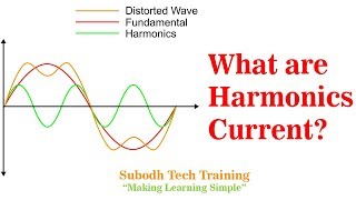 What are Harmonics Current [upl. by Latsirc]