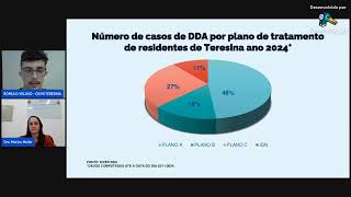 Manejo clínico das Doenças Diarreicas Agudas DDA [upl. by Clapp]