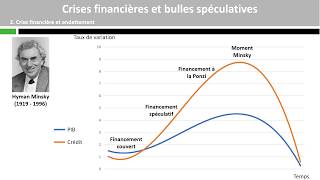 Crises financières et bulles spéculatives [upl. by Sebastian]