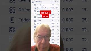 How well does Emporia Vue 2 work in my home Stay tuned for updates soon Emporia vue2 save [upl. by Blumenthal147]