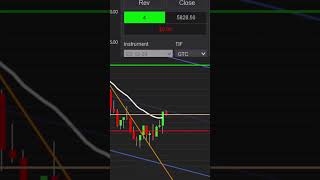 Want DAY TRADING Success This Elite Scalping Strategy Is The Answer [upl. by Hassi732]