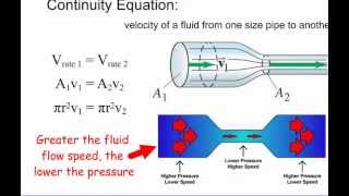 63  Bernoullis Principle [upl. by Shulins554]