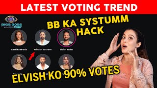 Bigg Boss OTT 2 Latest VOTING Trend  Elvish Ko 90 votes  Aashika Avinash Falaq Jad Jiya [upl. by Fabron37]