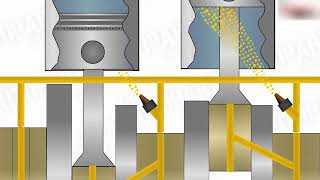 How Engine Lubrication System Works [upl. by Amabelle]