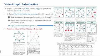 Introduction of ICML 2024 paper VisionGraph [upl. by Ennaid]