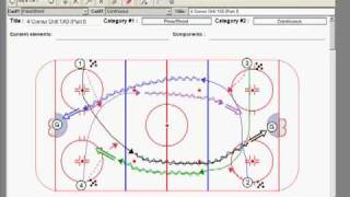 Coach Nielsen 4 Corners Practice Drill [upl. by Babbie]