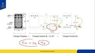 Analisis Balok tulangan rangkap Berdasarkan SNI 2847 2019 [upl. by Ahcsap]